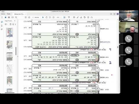 ר' יואל חקון - מטבע ברכה תשפ״ב - ישיבה - תשפ״ב - מטבע ברכה - שיעור 36 - אנ״כ - בירורי רפ״ח - אבד״ו