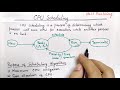 CPU Scheduling In Operating System Process Scheduling Algorithms Hindi Easy Explanation