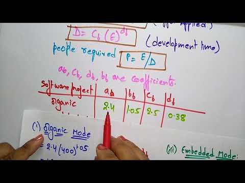 COCOMO model | part 2 3 | Software Engineering |