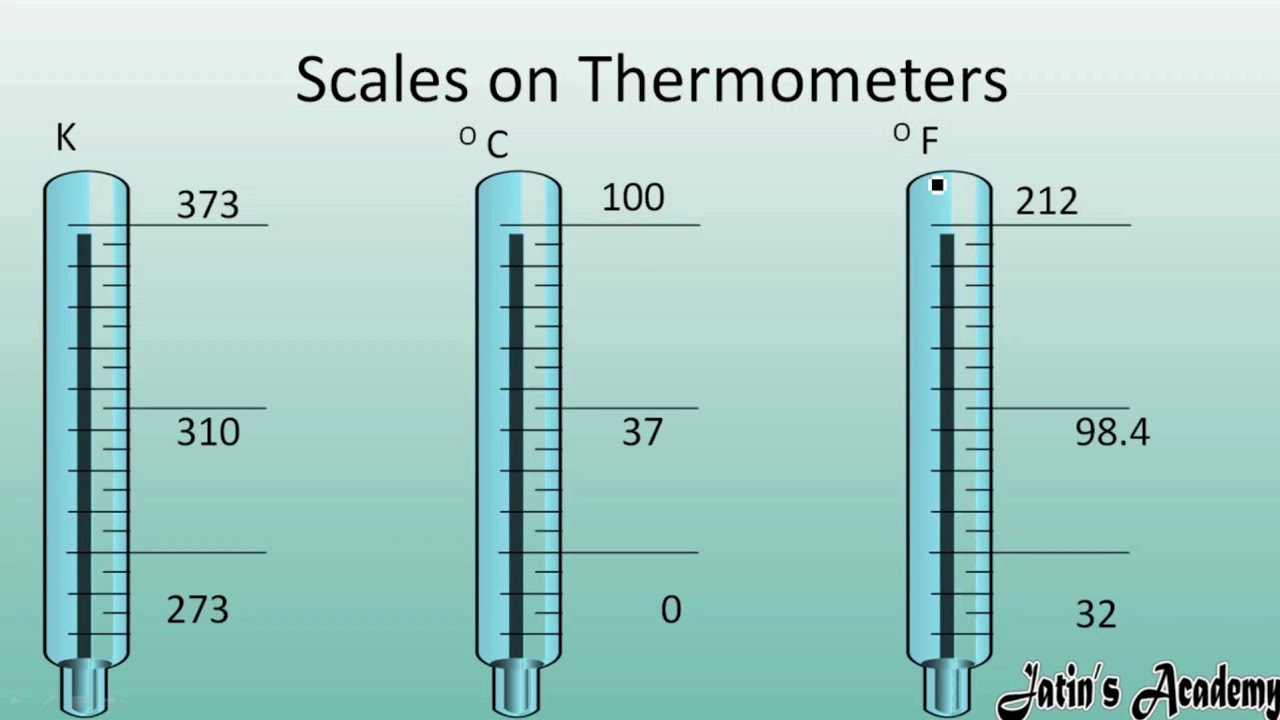 Relation between different temperature scales chapter heat class 7 ICSE physics @jatinacademy