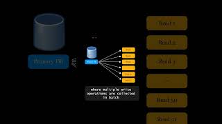 How OpenAI scaled Postgres to manage 800 million users