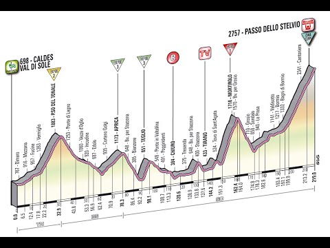 Giro d'Italia 2012 20a tappa Val di Sole-Passo dello Stelvio (219 km)