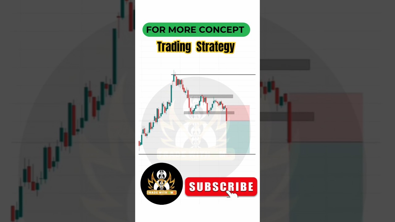 Mastering Chart Patterns for SMC and ICT Success! chart pattern trading
