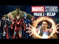 Marvel PHASE 1 Recap | Yogi Bolta Hai