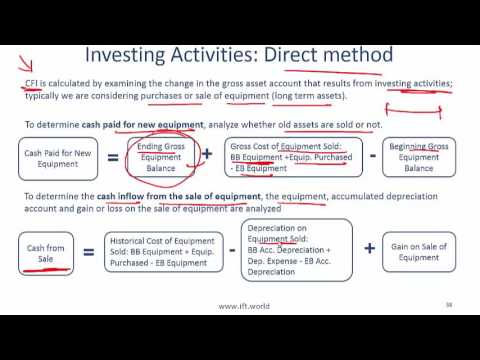 2017 Level I CFA FRA: Cash Flow Statements Summary