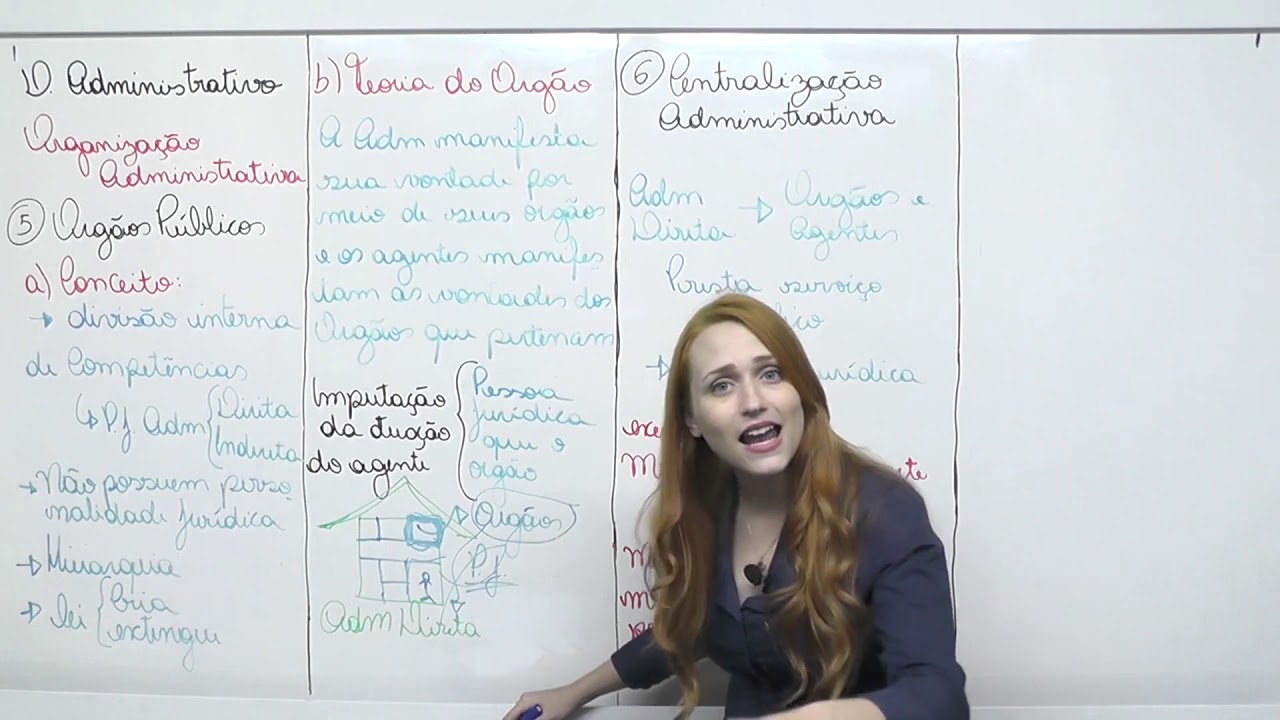 Direito Administrativo - Órgãos Públicos e Centralização Administrativa