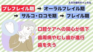 医療法人社団　スガタ歯科医院