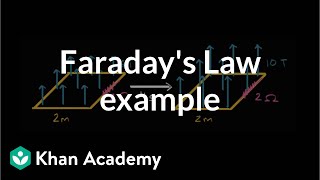 Faraday's Law example | Physics | Khan Academy