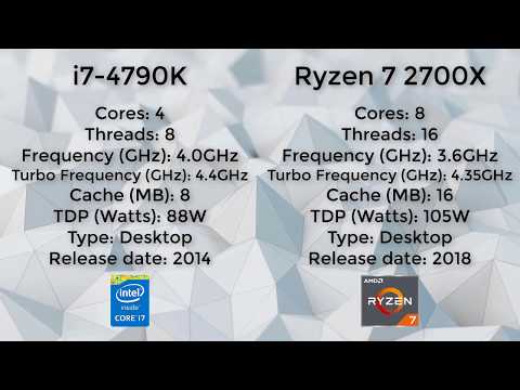 Ryzen 7 2700X OC vs i7 4790K OC - Does Newer Always Mean Better?