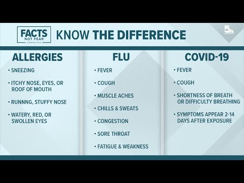 Allergies or COVID-19 symptoms? Here's how to tell the difference
