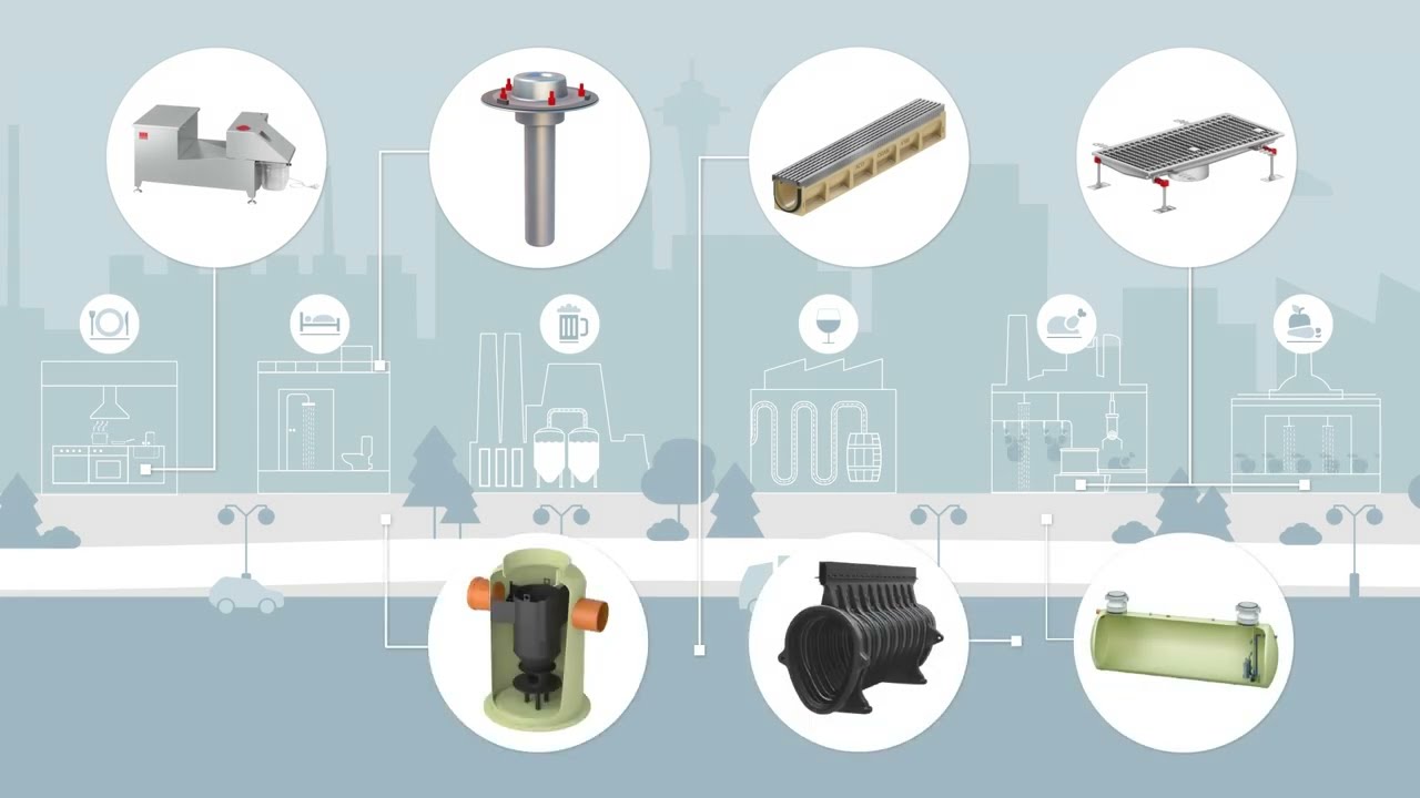 Canal de YouTube de ACO Iberia