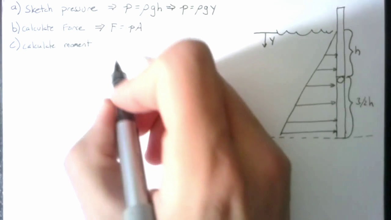 Hydrostatics Example -- Integration Method
