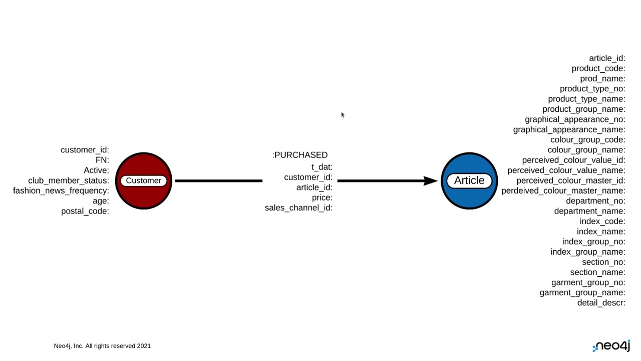 Video: Part 26: Creating a graph model of the Kaggle competition (2/n)
