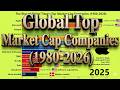 Top Market Cap Companies 1980 2026