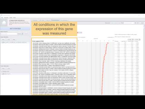 GENEVESTIGATOR® - Visualize gene expression across perturbations