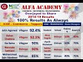 Alfa Academy 2019 20 Results