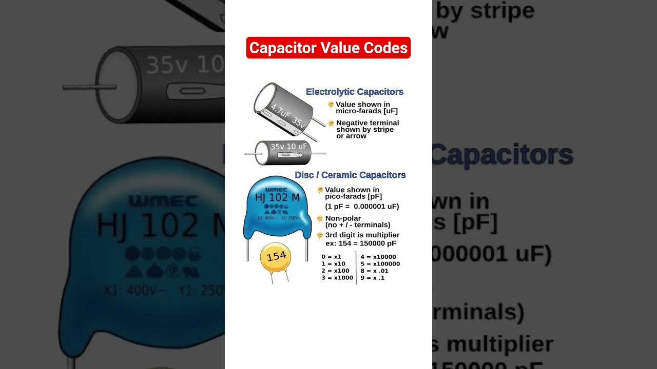 Capacitance value codes for electrolytic and disc capacitors