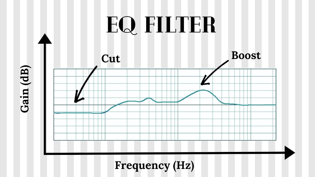 Equalization Filter explained