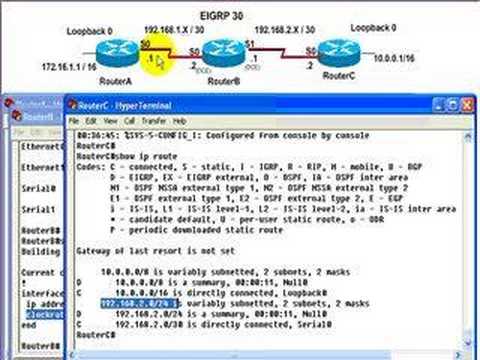 Study Guide for Cisco CCNA l Cisco CCNA simplified for free