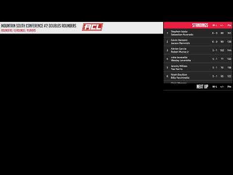 ACL Mountain South Conference #2 (3/25/2023)