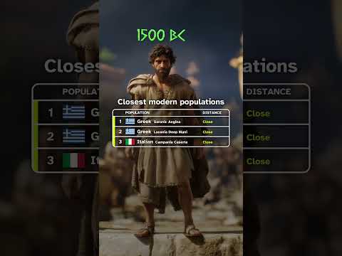🇬🇷 Greek DNA Evolution (6000 BC — 2026 AD)