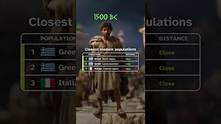 🇬🇷 Greek DNA Evolution (6000 BC — 2026 AD)