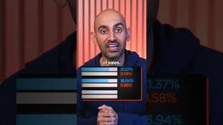 AI Traffic Is Small. The Revenue It Drives Isn't.