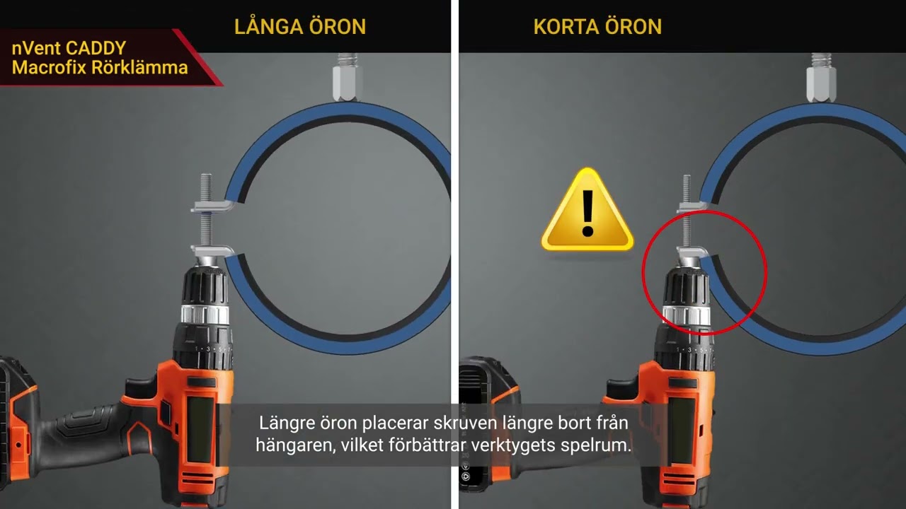 nVent CADDY Macrofix