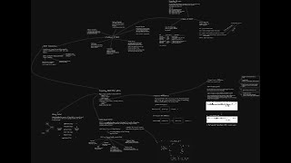 Building a RESTful server with Node js