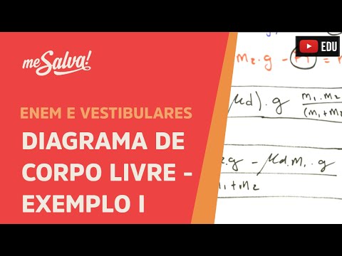 Me Salva! DINS05 - Exemplo I: Diagrama de Corpo Livre - Física Geral - Mecânica