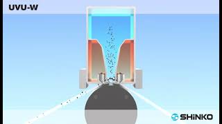 Ultrasonic Dry Cleaner UVU