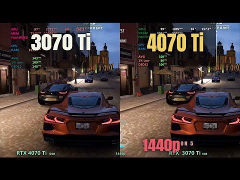 RTX 4070 Ti vs RTX 3070 Ti