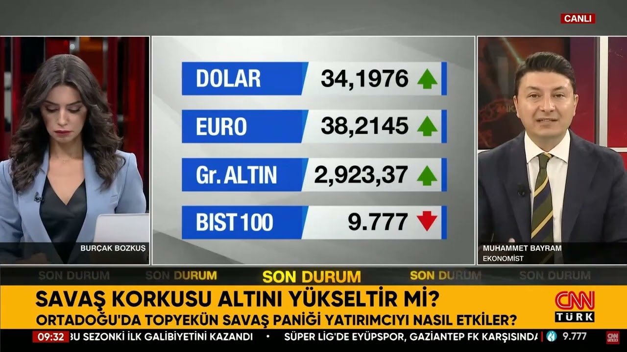 Savaş Korkusu Altını Yükseltir Mi? Piyasalarda Son Durum Ne?