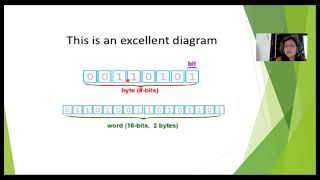 Bits and Byte | StartCoding