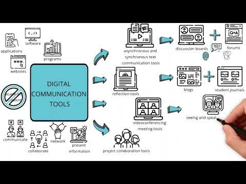 Digital communication tools