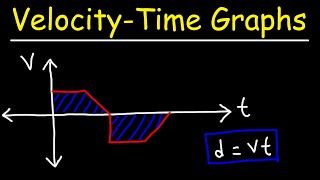 How To Calculate Displacement From a Velocity-Time Graph