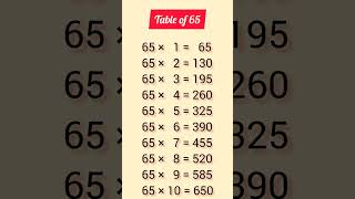 Download lagu #multiplication table of 65 mp3 Download lagu #multiplication table of 65 mp3