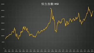 【傳媒訪問】利用美股ETF 10年輕鬆提升27%回報