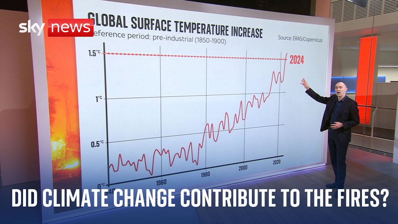 How climate change impacts extreme weather events like California wildfires