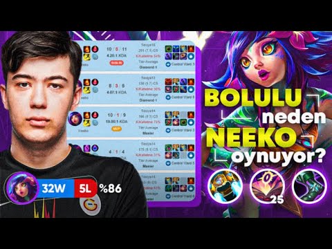 BOLULU NEDEN NEEKO OYNUYOR | 37 OYUN %86 WR