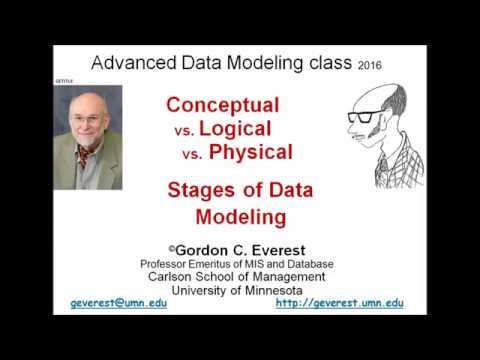 Kinds of Data Models