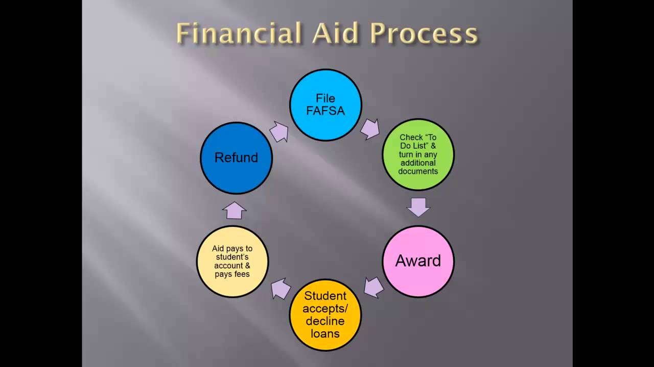 Financial Aid and Scholarship Information - CSU Stanislaus