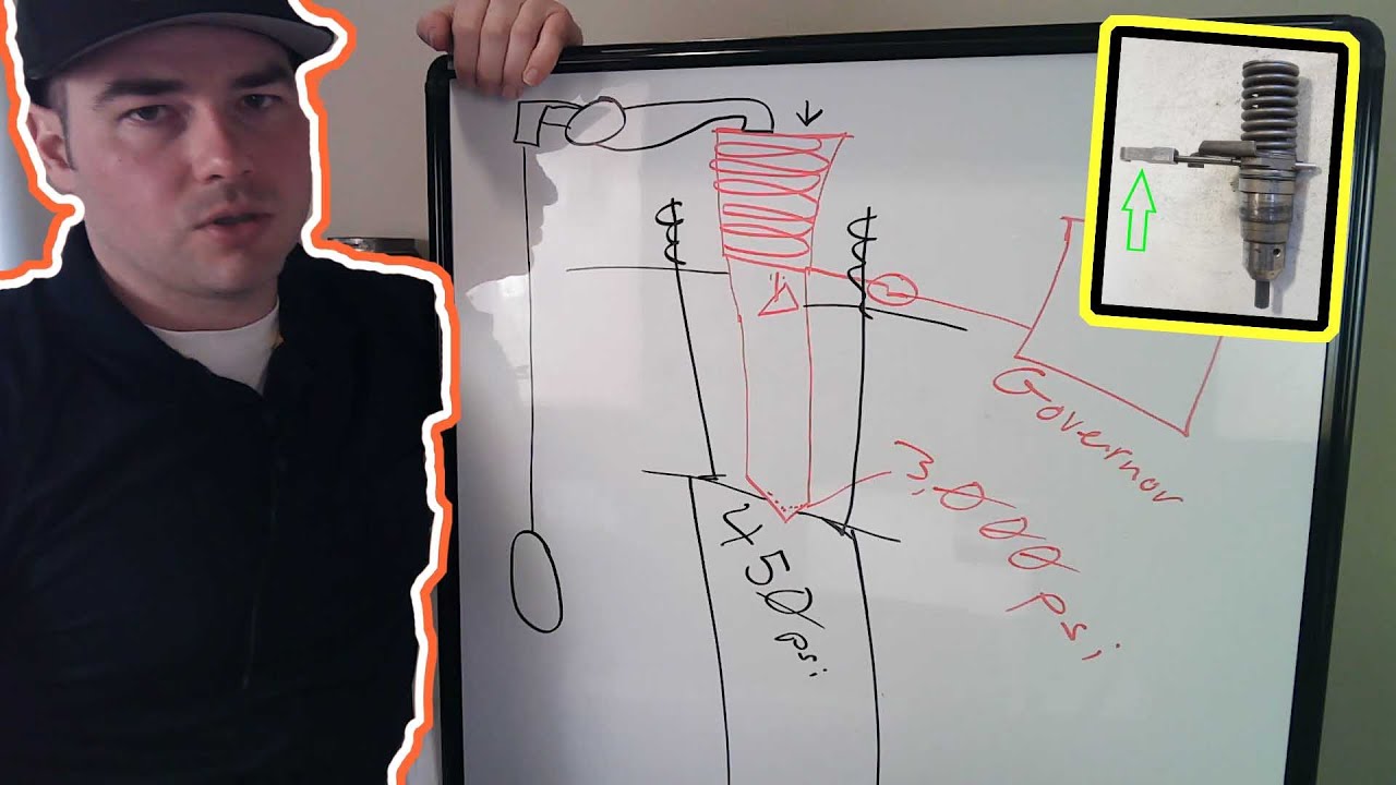 Diesel Fuel Systems 101. Class 1.