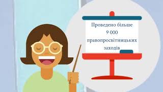 Ефективність соціальних проектів через призму реалізації Обласного конкурсу "Права свої я гарно