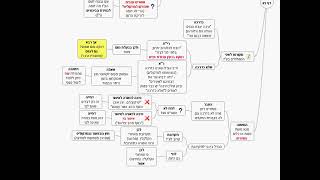 דף יומי מסכת עבודה זרה דף נא - שיעור קצר וברור במיוחד בליווי תרשים - אורי בריליאנט אתר סיני (שיעורי הדף היומי בקצרה מאת הרב אורי בריליאנט) - התמונה מוצגת ישירות מתוך אתר האינטרנט יוטיוב. זכויות היוצרים בתמונה שייכות ליוצרה. קישור קרדיט למקור התוכן נמצא בתוך דף הסרטון דף יומי מסכת עבודה זרה דף נא - שיעור קצר וברור במיוחד בליווי תרשים - אורי בריליאנט אתר סיני (שיעורי הדף היומי בקצרה מאת הרב אורי בריליאנט) - התמונה מוצגת ישירות מתוך אתר האינטרנט יוטיוב. זכויות היוצרים בתמונה שייכות ליוצרה. קישור קרדיט למקור התוכן נמצא בתוך דף הסרטון