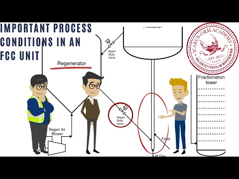 Fluidized Catalytic Cracking Unit - Key Process Parameters for HAZOP