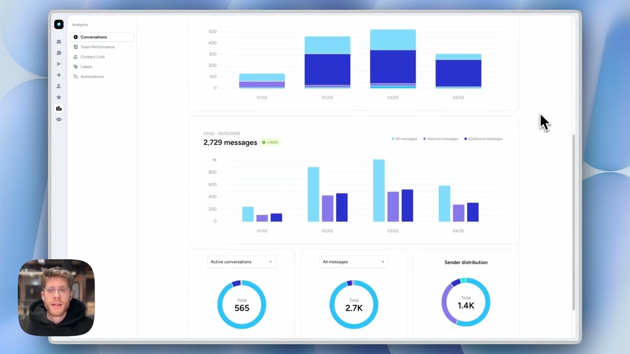Analytics for Message Senders