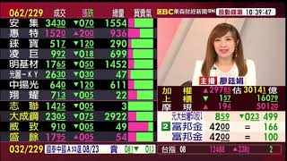 【大戶羅盤籌碼動能】謝宗霖 2020/07/27 連線 股動錢潮 東森財經新聞 (圖)