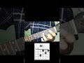 Guitar chords : D flat (barred)