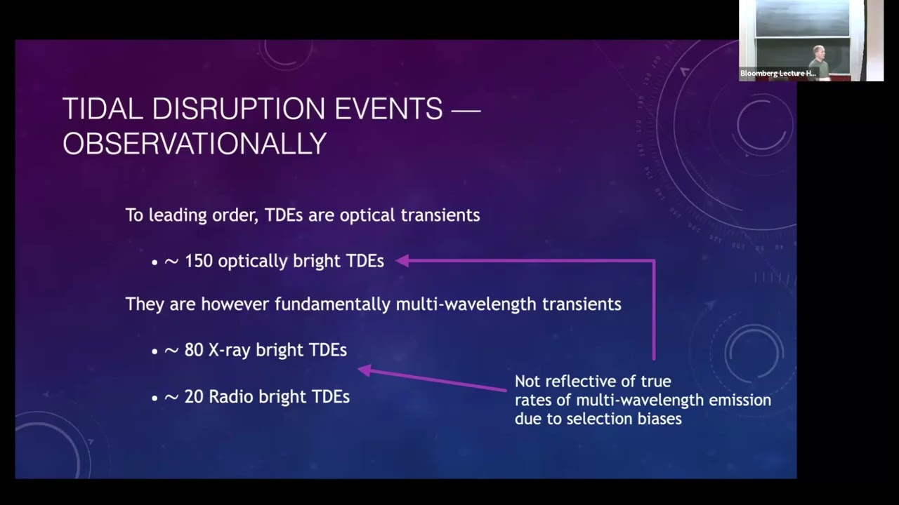 Supermassive black hole demographics with tidal disruption events - Andrew Mummery